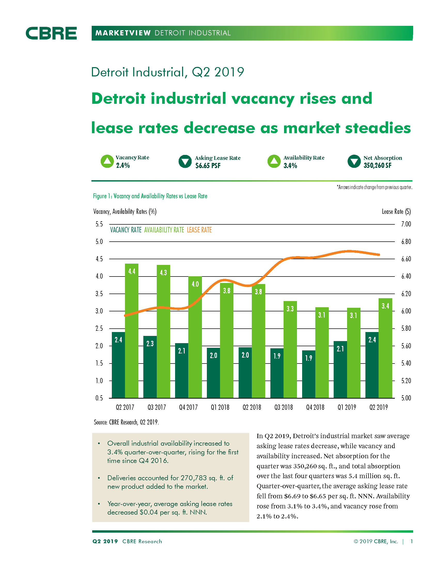 2nd Quarter 2019 Detroit Region Aerotropolis Corporation